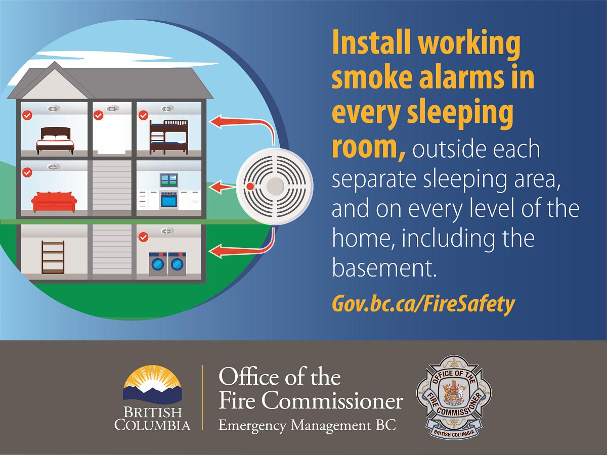 Office of the Fire Commissioner — Emergency Management BC